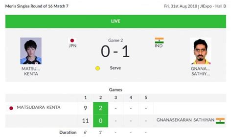 Asian Games 2018, Day 13: 36-year-long wait to continue as India finish ...