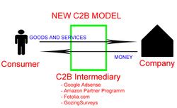 c2b模式是什么意思？盘点国内c2b网站有哪些 - 出海club