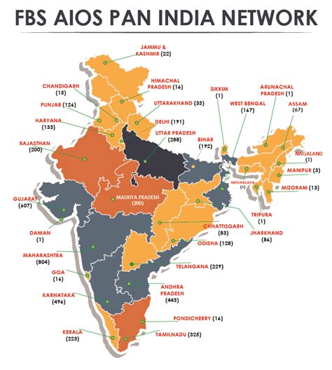 AIOS - Family Benefit Society