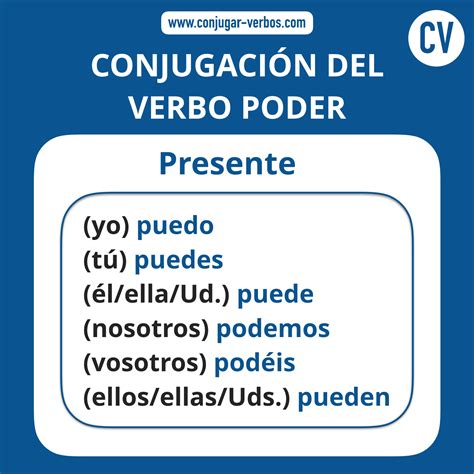 Poder Present Tense