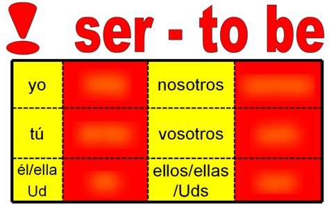 ser conjugation Diagram | Quizlet