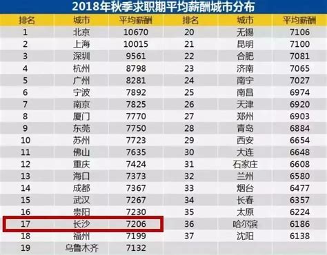 长沙基本最低工资标准2023最新调整为多少钱