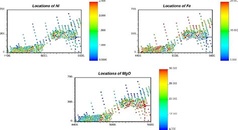 Image result for Lu Simulation Method