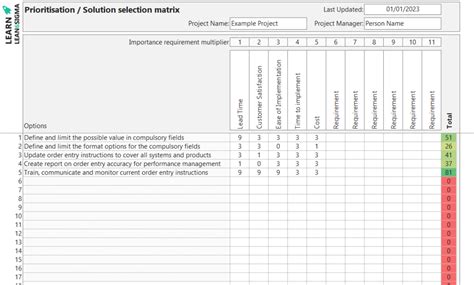Image result for Prioritization Matrix Template Excel