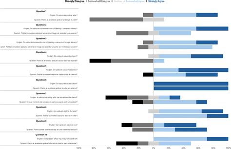 Accuracy of Spanish and English-generated ChatGPT responses to commonly asked patient questions ...