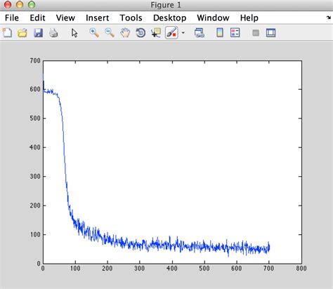 CNN Programming MATLAB 的图像结果