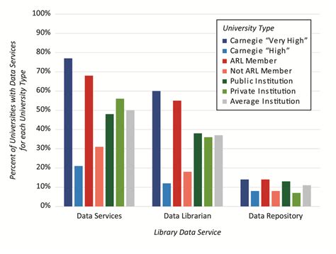 Data Library 的图像结果