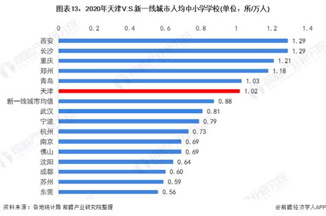 2021年天津市国民经济和社会发展统计公报：天津住宅、人口、收入数据_房家网