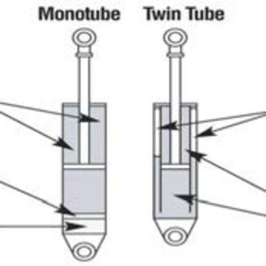 Image result for Shock Absorber Types