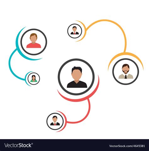 Business Dist Vector 的图像结果