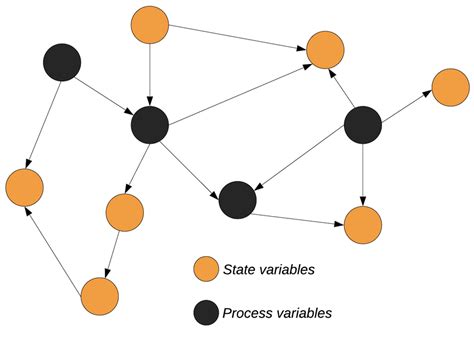 Cognitive Map 的图像结果