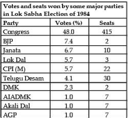 NCERT Summary: Elections and Democracy - 1 - Indian Polity for UPSC CSE ...
