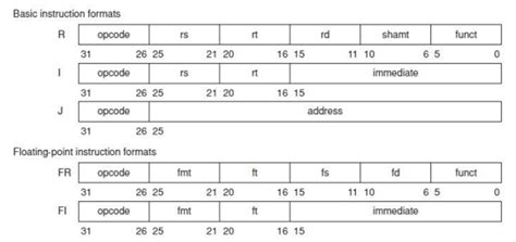 Image result for How to Translate Binary Code