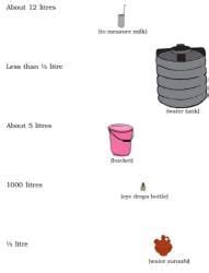 NCERT Solutions for Class 3 Maths - Jugs and Mugs