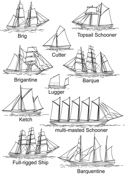 Types Of Sailing Ships Chart - Design Talk