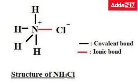 Covalent Bond- Definition, Examples for Class 10