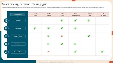 Decision-Making Grid 的图像结果