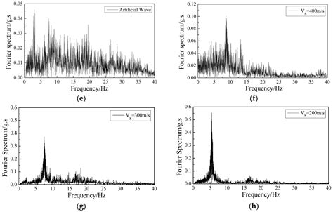 Shaking Tables Test on Seismic Responses of a Long-Span Rigid-Framed ...