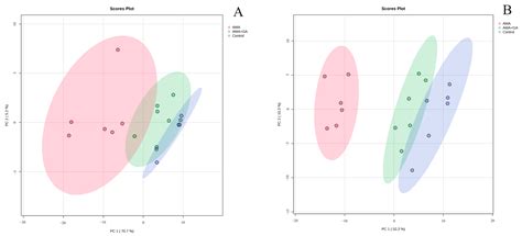 Metabolomic Insights into the Mechanisms of Ganoderic Acid: Protection ...