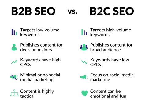 B2B SEO Marketing - A Step-by-Step Guide - Digital Advertisers