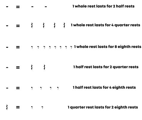 Note Lengths - Whole, Half, Quarter, Eighth, and their Rests - Mollie ...