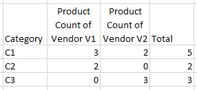 Image result for Servlet HTTP Status 404 Not Found Eclipse