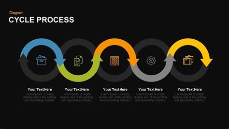 Business Development Process 的图像结果