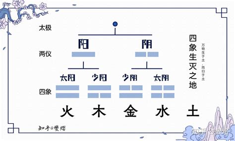 061 61 基础课：五行概念（一）：木火土金水 - YouTube