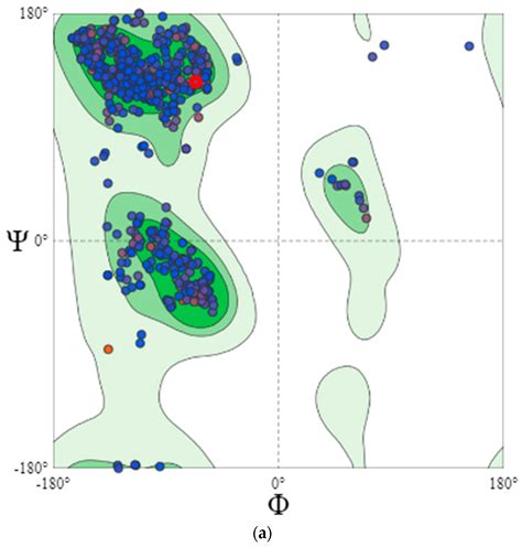 Whole Genome Sequencing of Infectious Bursal Disease Viruses Isolated ...
