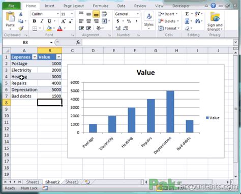 Image result for Dynamic Excel Charts Tutorial