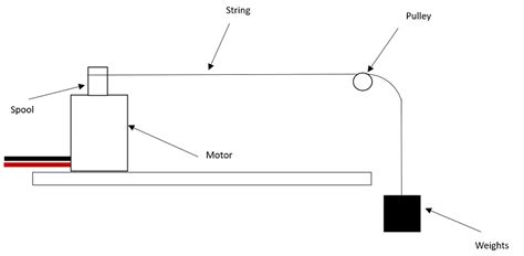 Image result for Torquing a Shaft the Same Using Arduino