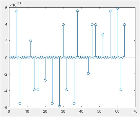 Image result for How to Generate Cos Wave in MATLAB