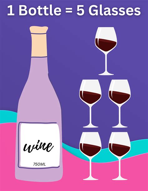 How Many Glasses in a Standard Bottle of Wine