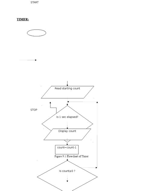+Flow Lab Tutorial Videos for Setting a Timer 的图像结果