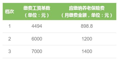 上海历年社会平均工资与社保基数（2012-2022） - 知乎