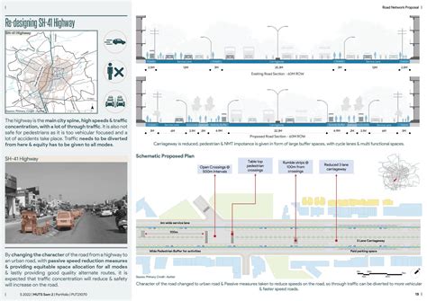 Road Network | Strategic Transport Plan, Mahesana 2042 | CEPT - Portfolio