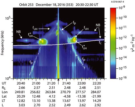 Color Spectrogram 的图像结果