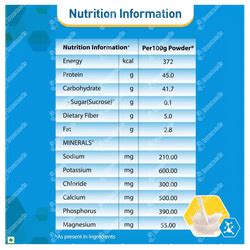 Nestle Resource High Protein | Buy Nestle Resource Online at Truemeds