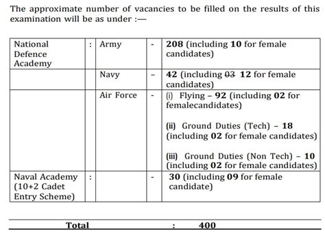 UPSC-NDA & NA(I) EXAMINATION 2024 NOTIFICATION & APPLY ONLINE