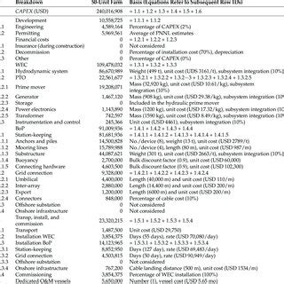 Performance Breakdown Figure 的图像结果