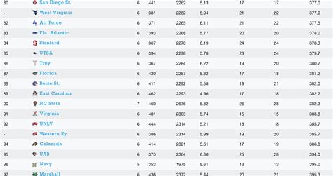 Our defense rankings. Talk about a mixed bag