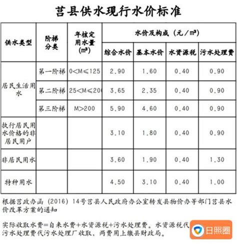上海供水APP及小程序“自助抄表”功能上线，操作指南来了_腾讯新闻