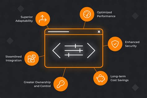 Image result for Custom Business Software Development