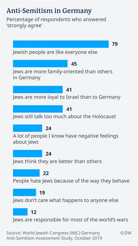Why We Hate Jews