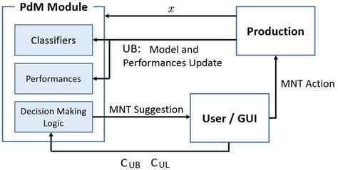 Image result for Aces PDM Module