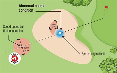 The R&A 2024/2025 Winter Rules FAQ's
