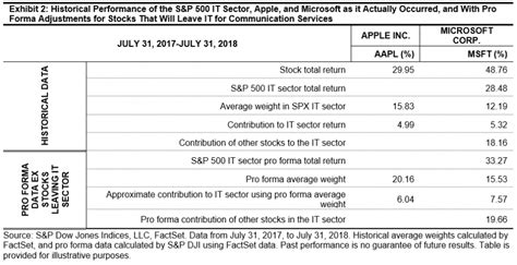 Counter Cyclical Factor 的图像结果
