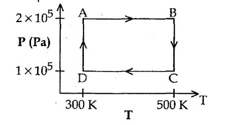 An inductor of inductance L = 400 mH and resistors of resistances R1 ...