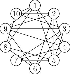 Electrical Communication Graph 的图像结果