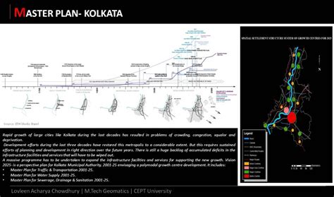 GEOMATICS FOR LAND USE AND URBAN PLANNING | CEPT - Portfolio